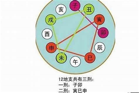 丑未|八字地支丑未相冲是什么意思？